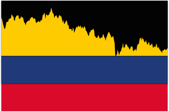Juan Naar - Devaluación del peso colombiano (2005-2021), 2021